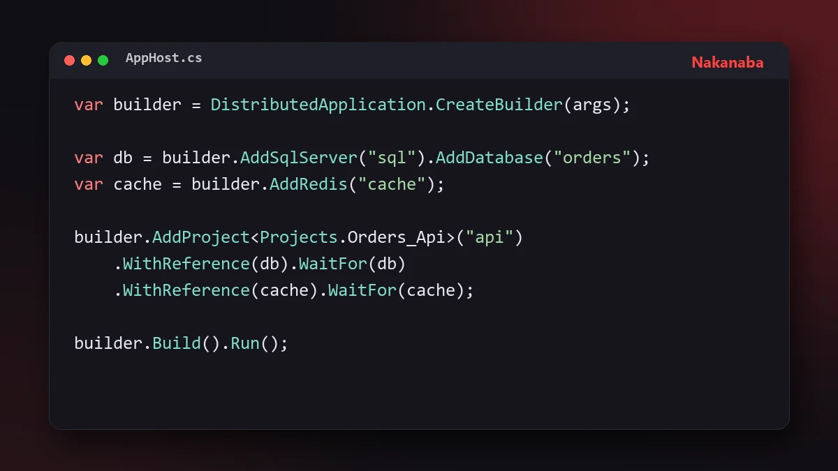 Fragmento de código C# de un AppHost de Aspire que declara SQL Server, Redis, una API y un worker