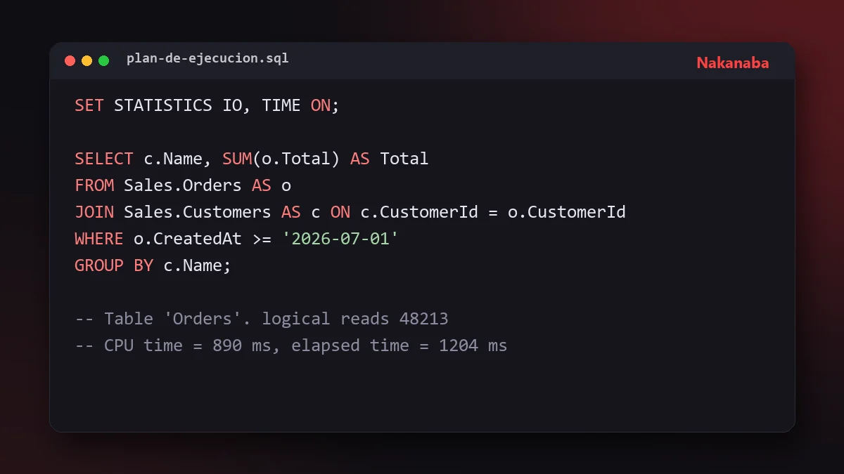 Fragmento de SQL que activa SET STATISTICS IO y TIME para analizar una consulta