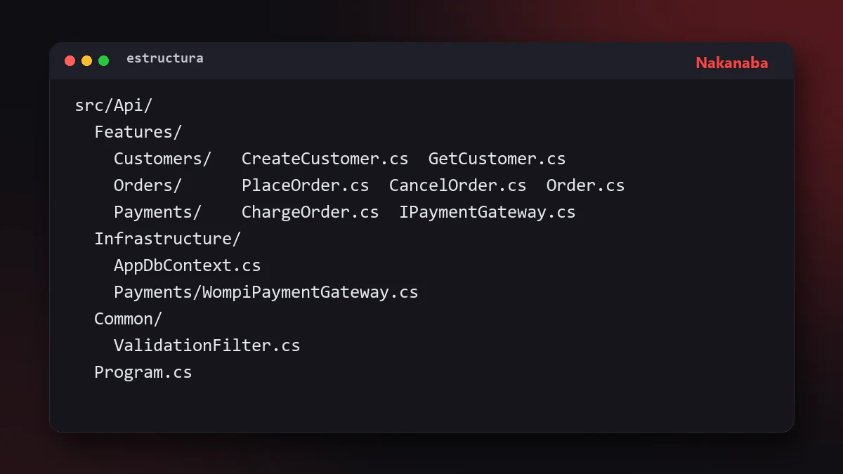 Estructura de carpetas de un backend .NET organizado por funcionalidades