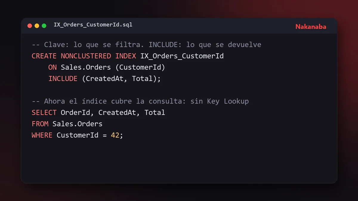 Fragmento de SQL que crea un índice nonclustered con columnas INCLUDE