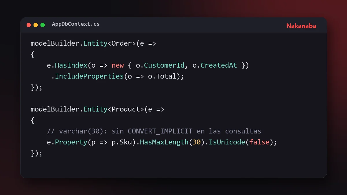 Fragmento de código C# que configura un índice y el tipo varchar desde el modelo de EF Core