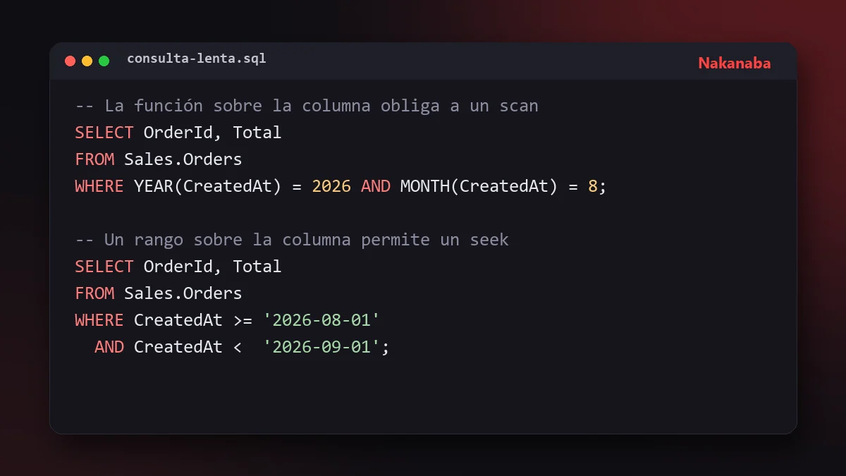 Fragmento de una consulta SQL con un predicado no SARGable sobre una columna de fecha