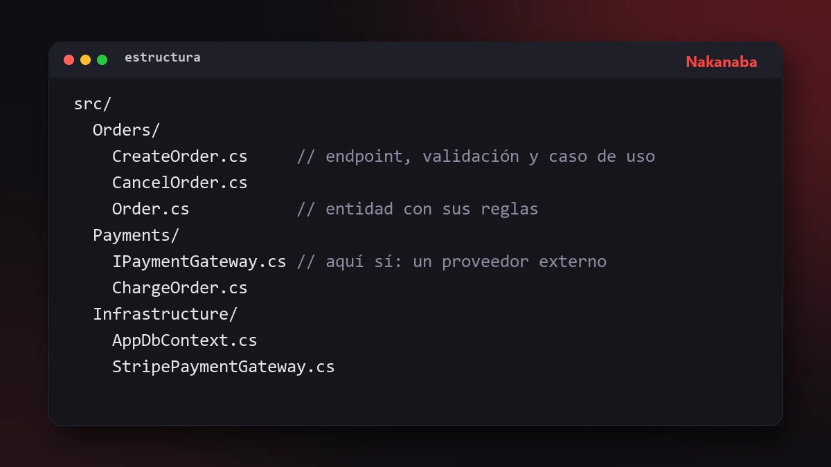 Estructura de carpetas de una solución .NET con capas Domain, Application, Infrastructure y Api